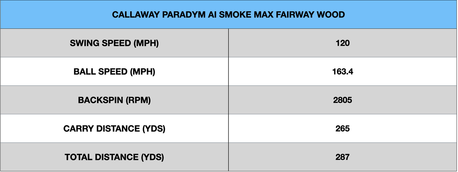 Callaway Paradym Ai Smoke Max Fairway Wood
